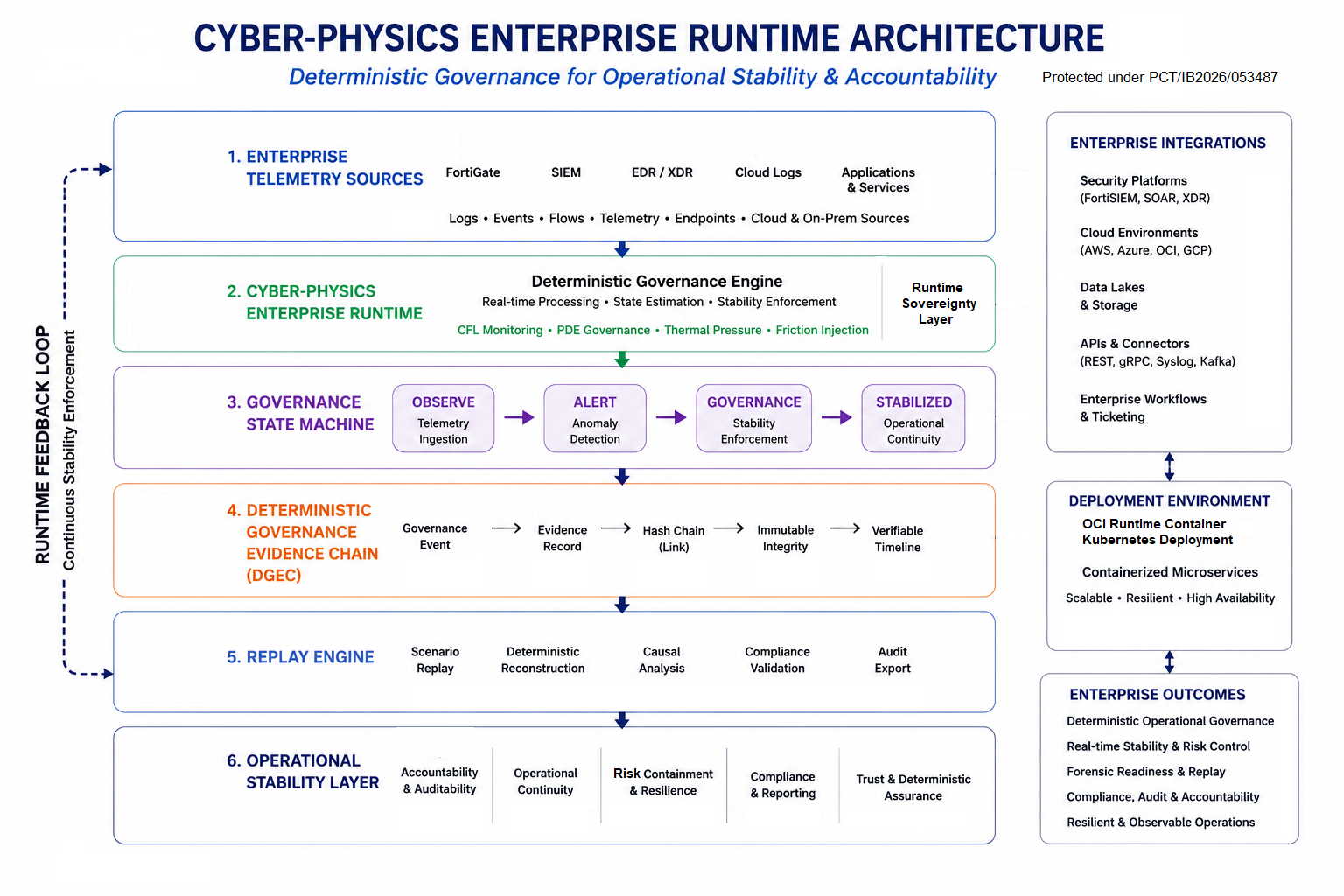 Enterprise Runtime Architecture