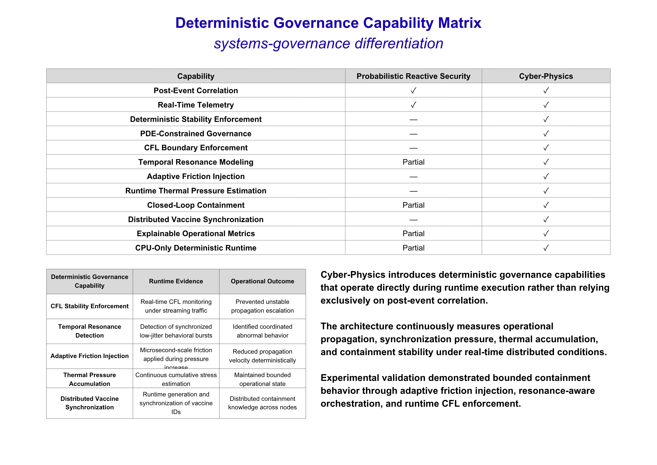 Governance Capability Matrix